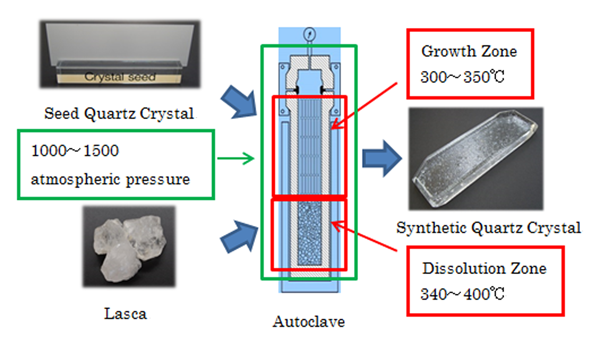 autoclave