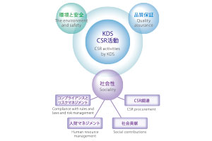 企业社会责任