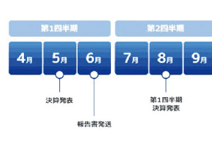 IR Calendar