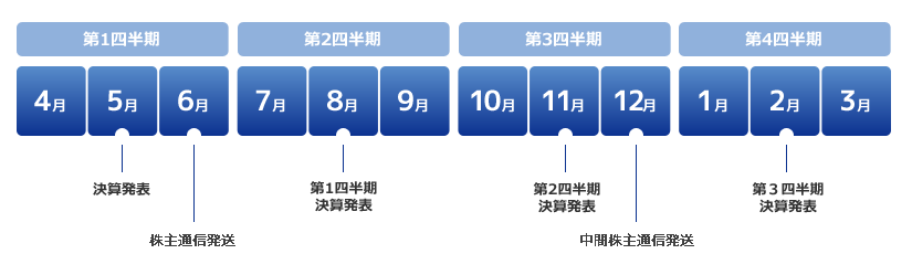 ircalendar