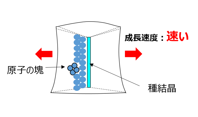 通常