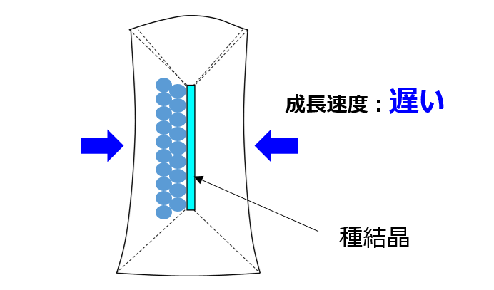 超高温