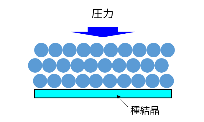 通常