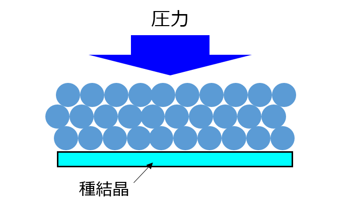 超高圧