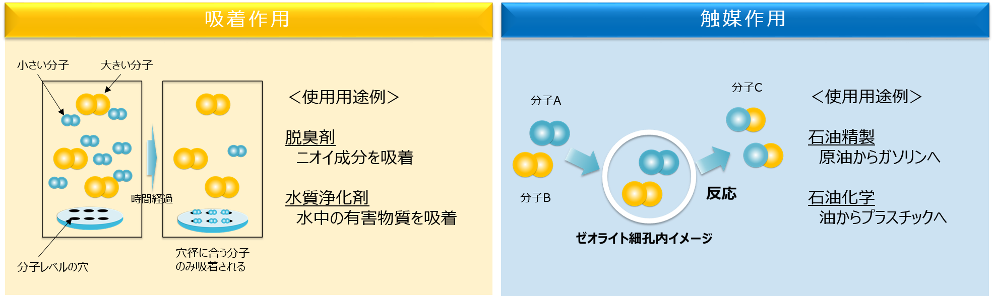 用途