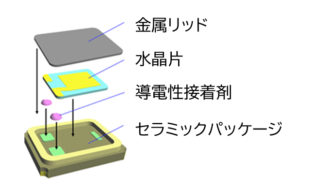 構造