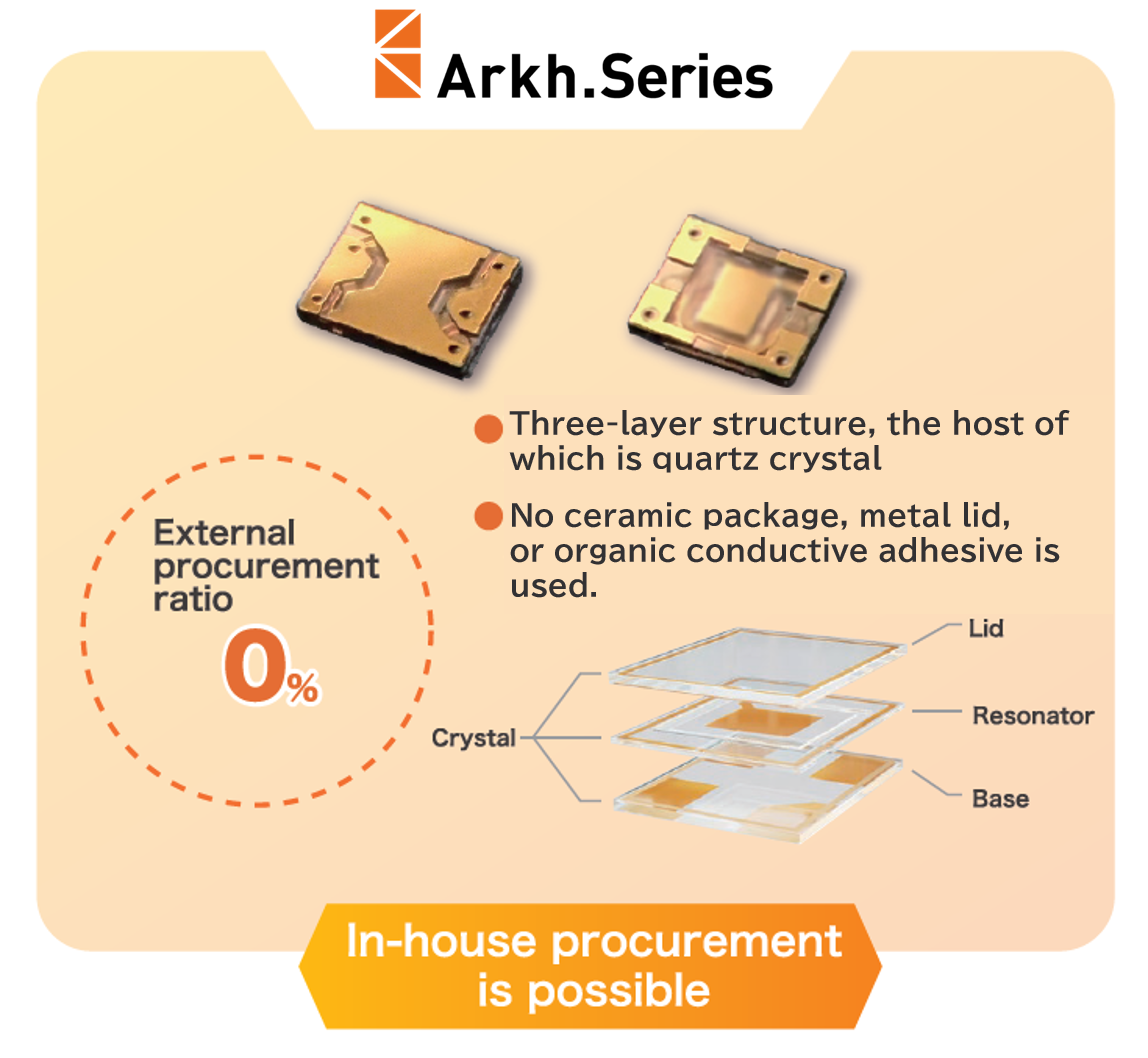 Arkh series