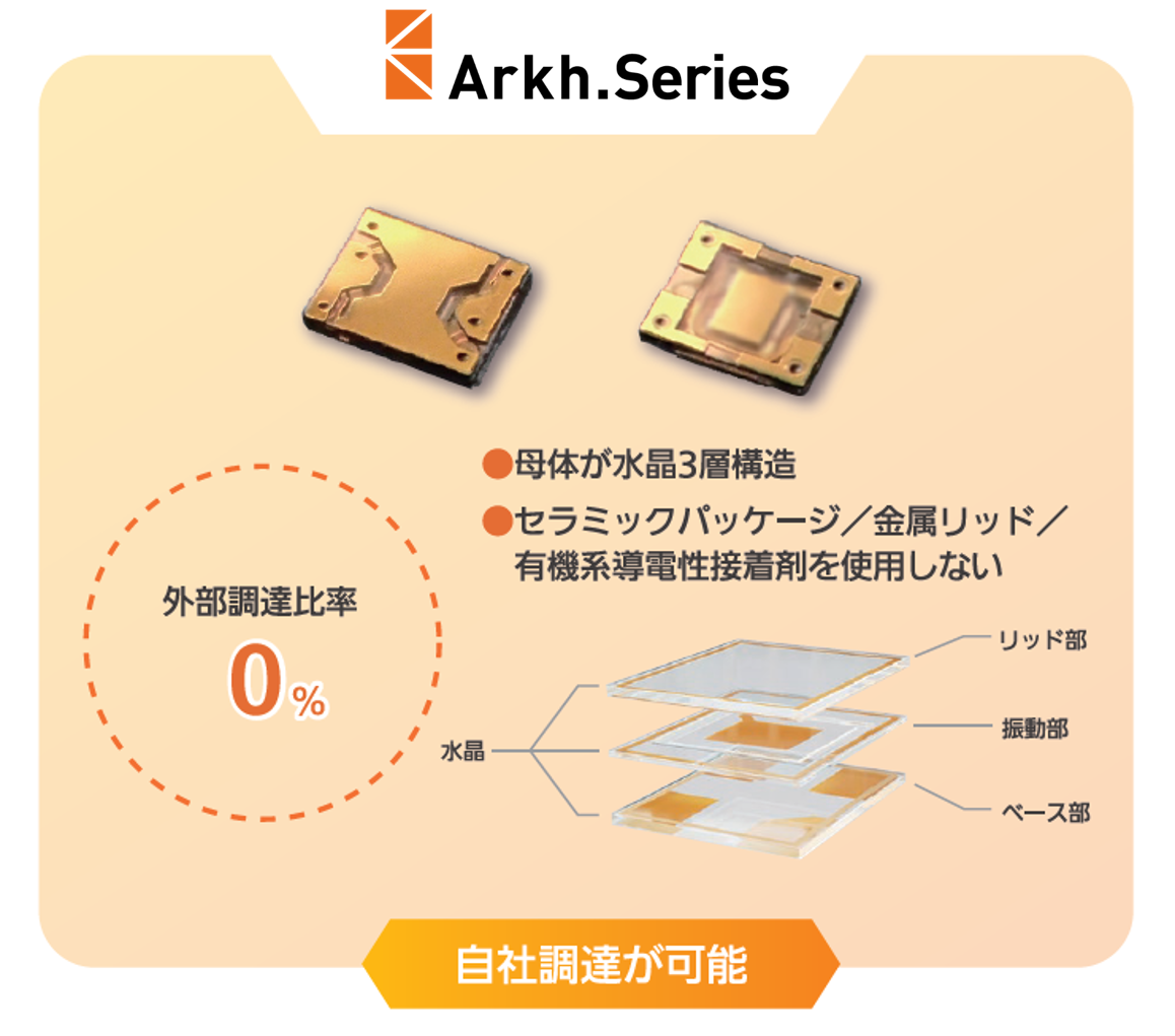 Arkh series
