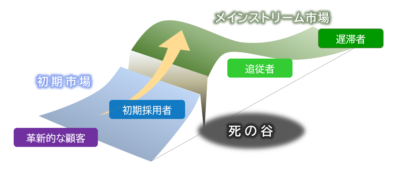 死の谷