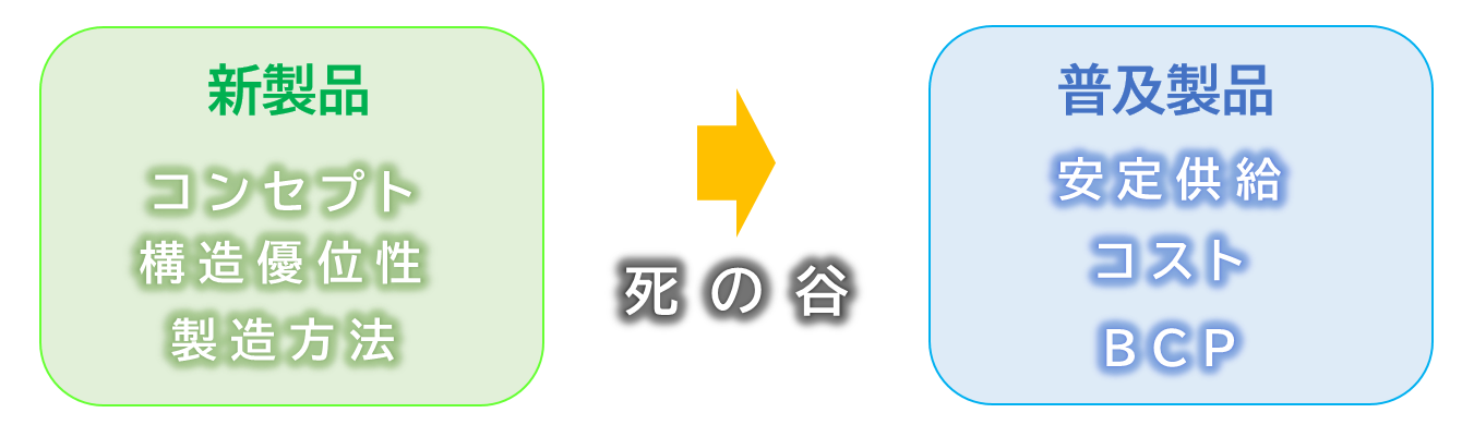 死の谷