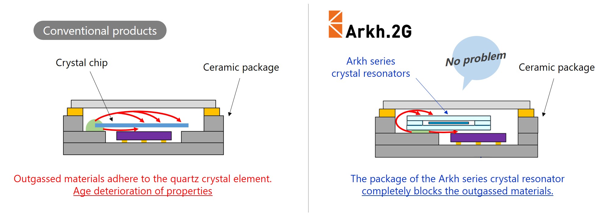 Arkh.2G比較2