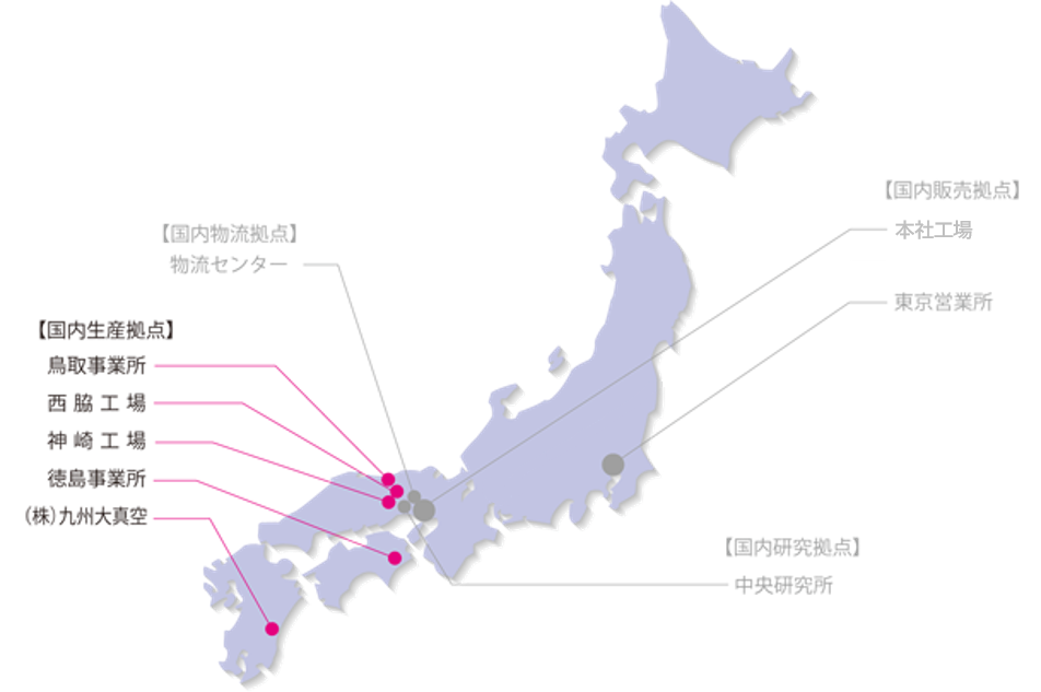 国内生産拠点